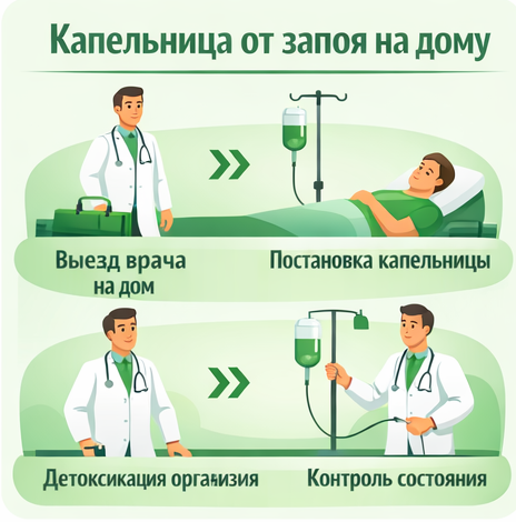 капельница от запоя в Баймаке в клинике Санати